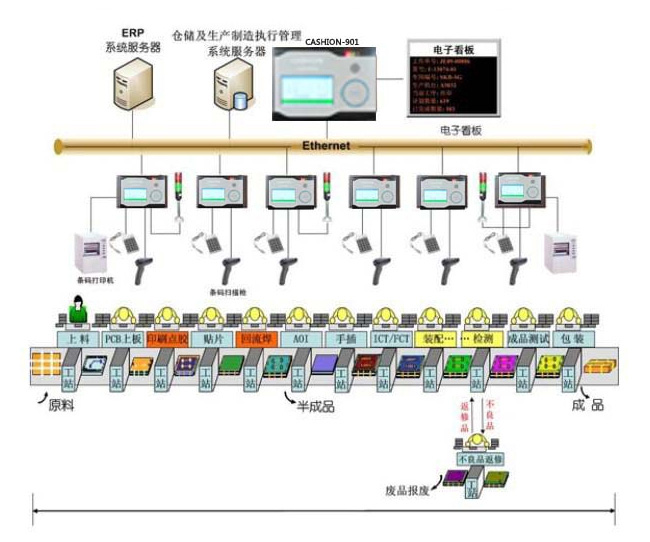 CASHION CA-902工業(yè)數據采集終端圖片7