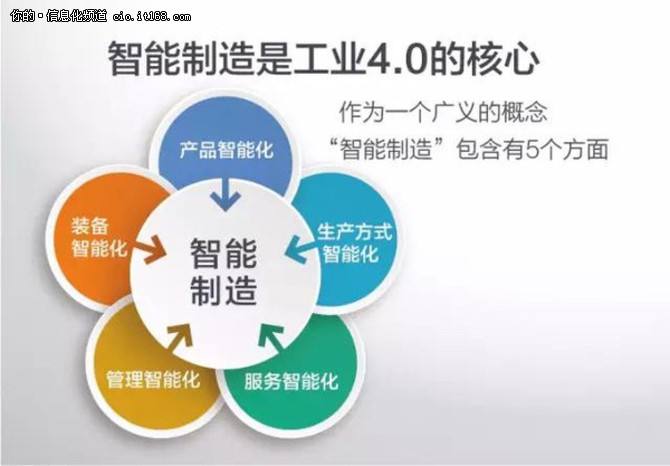 企業(yè)改革，智能制造應該怎么做？
