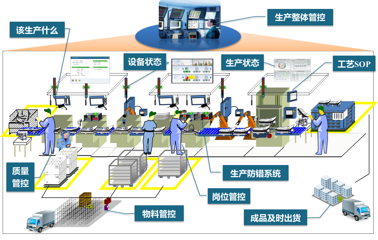 MES系統為企業(yè)帶來(lái)的四大優(yōu)勢