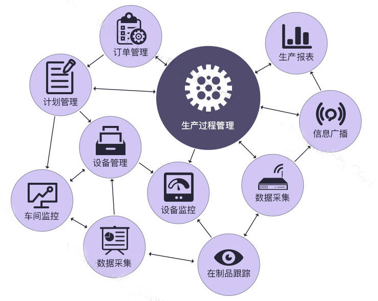 關(guān)于MES系統的五問(wèn)五答