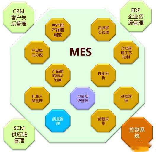 中小企業(yè)該如何選擇MES系統？