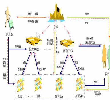 物流管理系統在實(shí)施后的優(yōu)勢是什么呢？