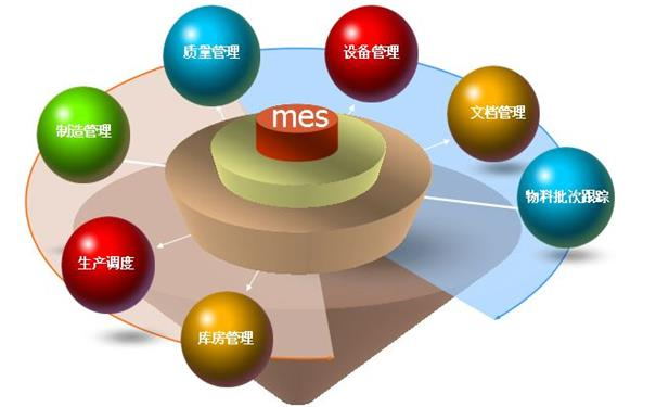 企業(yè)實(shí)施一套MES系統要多少錢(qián)？