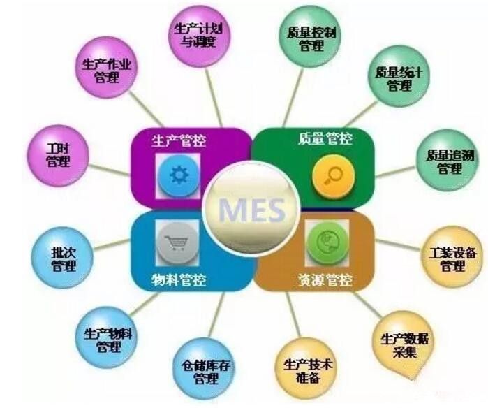 食品飲料行業(yè)如何利用MES系統