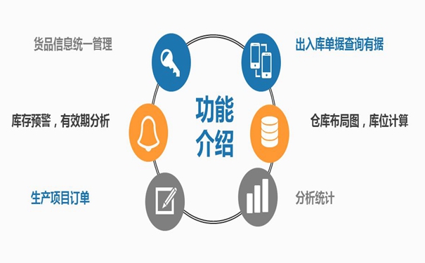 談?wù)勀銓MS倉庫管理系統有多少了解？