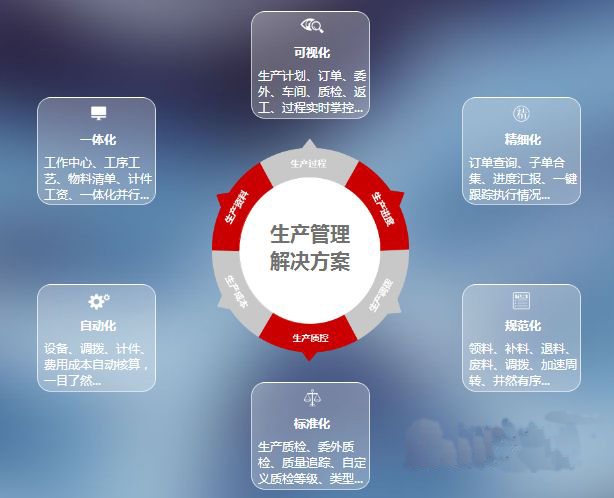 為什么要工廠(chǎng)上生產(chǎn)管理系統呢？