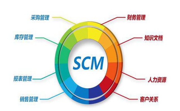 SCM系統的優(yōu)勢有哪些呢？