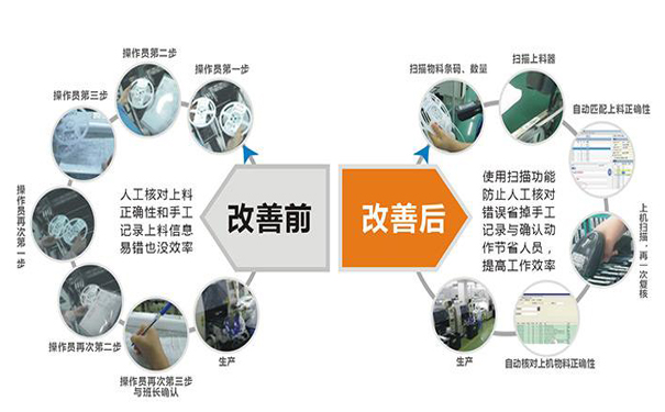 工廠(chǎng)有防錯料系統就可以不做首檢嗎？