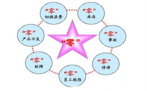 車(chē)間可視化管理助力精益生產(chǎn)，實(shí)現精益生產(chǎn)有什么優(yōu)勢呢？