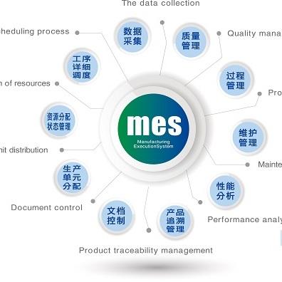 傳統制造業(yè)轉型，怎樣才能成功實(shí)施mes系統？