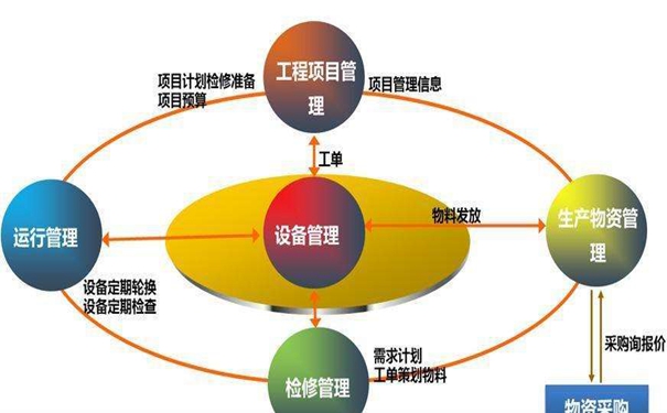 條碼管理系統在物流行業(yè)有什么作用呢？