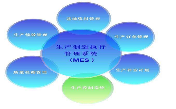 MES系統是如何實(shí)現生產(chǎn)追溯打造可視工廠(chǎng)的呢？