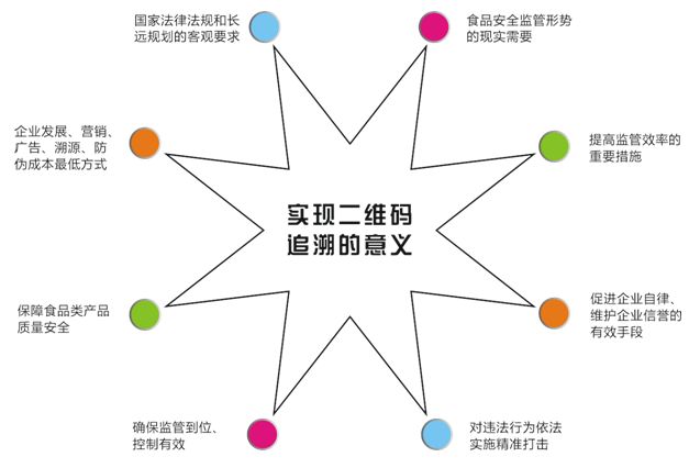 二維碼是怎么實(shí)現產(chǎn)品追溯管理的呢？