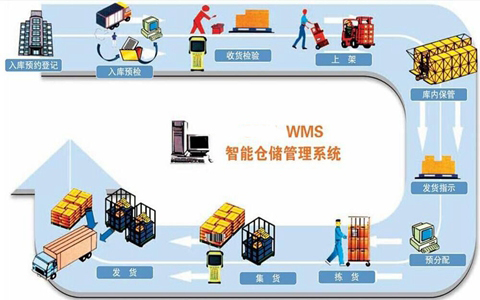 倉庫管理系統能給服裝行業(yè)帶來(lái)哪些改善