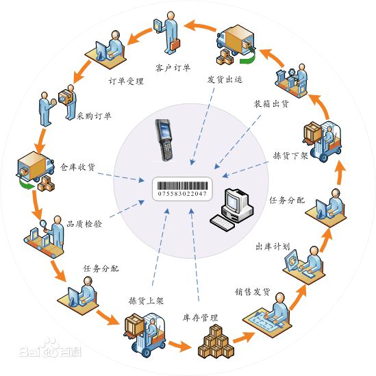 探布匹企業(yè)如何解決倉儲管理問(wèn)題