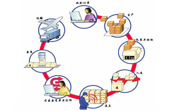 選什么公司做WMS系統好？