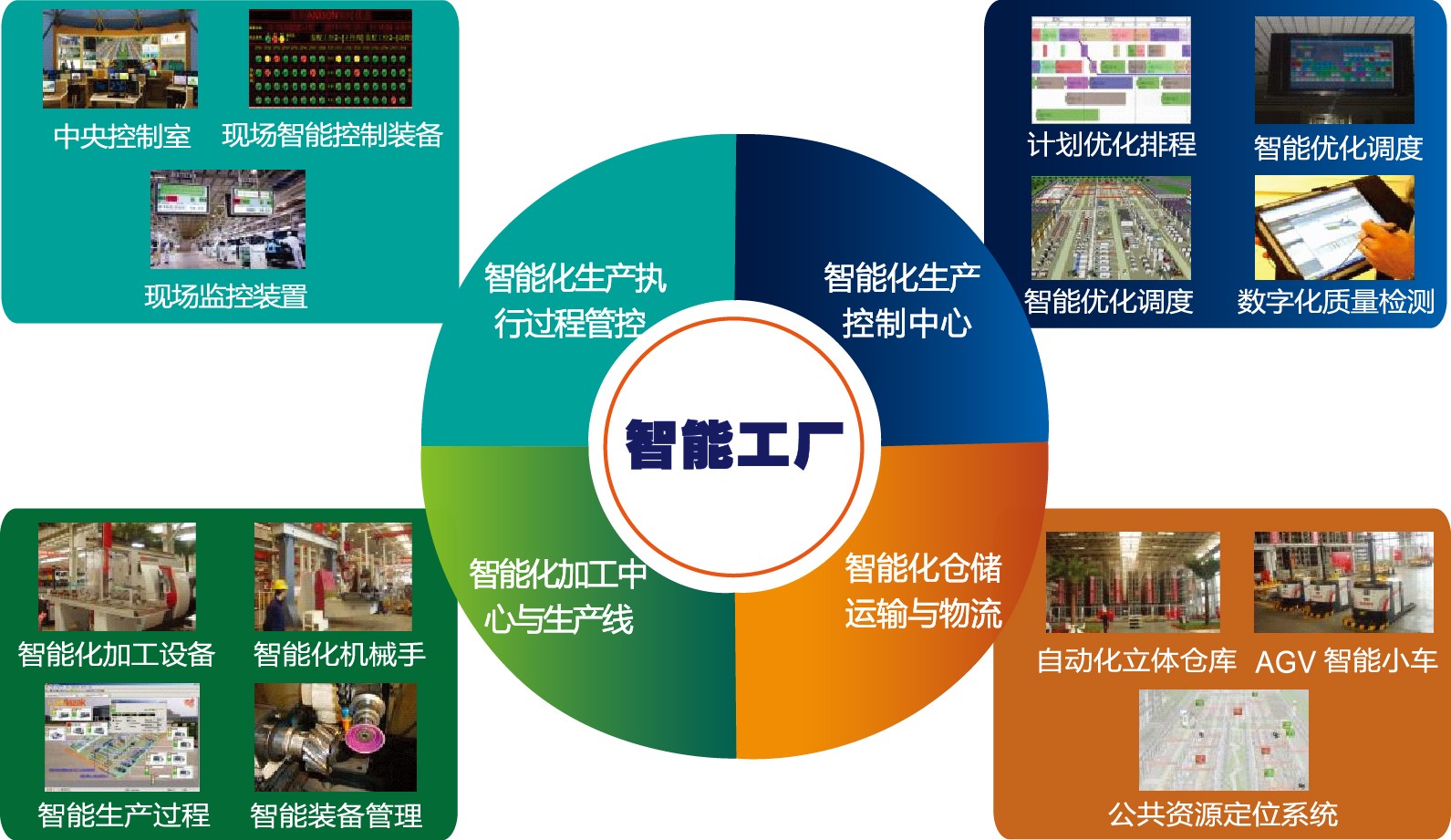 MES生產(chǎn)制造執行系統應用優(yōu)勢介紹！