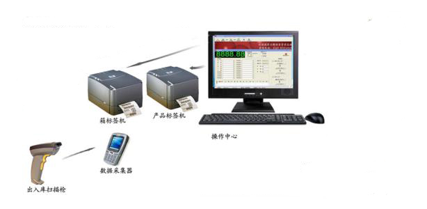條碼包裝軟件打印系統對企業(yè)的應用