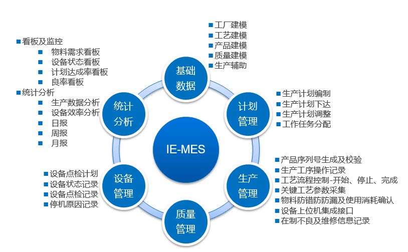東莞邦越——MES系統免費版能用嗎？