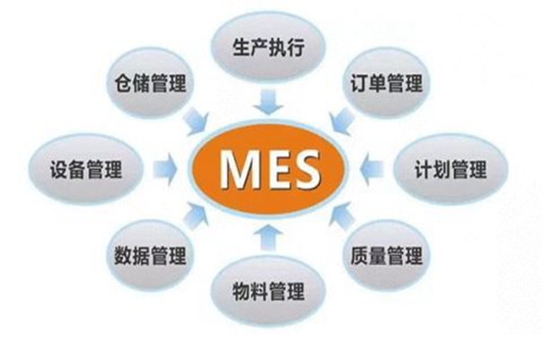 企業(yè)為什么要實(shí)施MES?