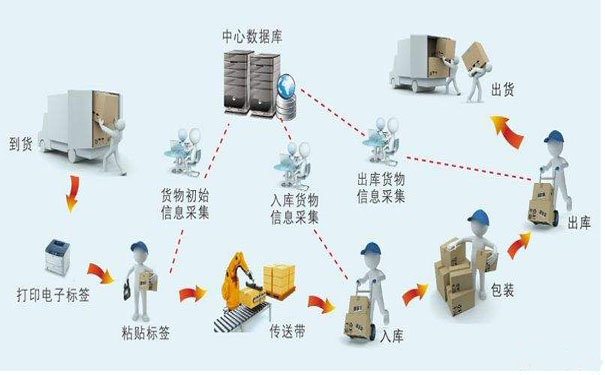 如何實(shí)現工業(yè)生產(chǎn)條碼自動(dòng)化？
