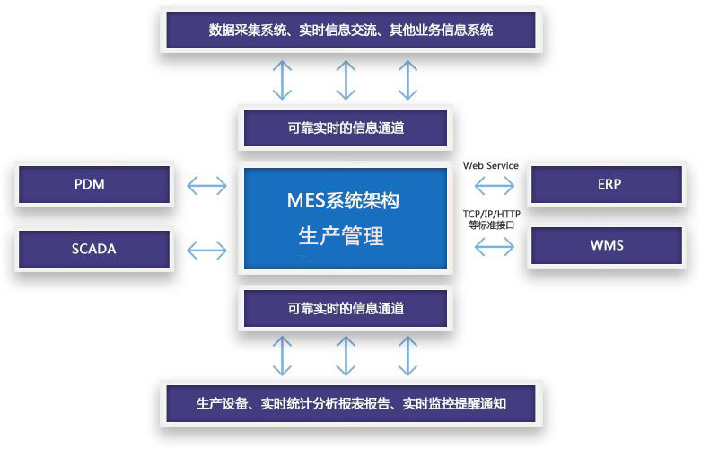 MES系統對線(xiàn)纜行業(yè)有什么作用？
