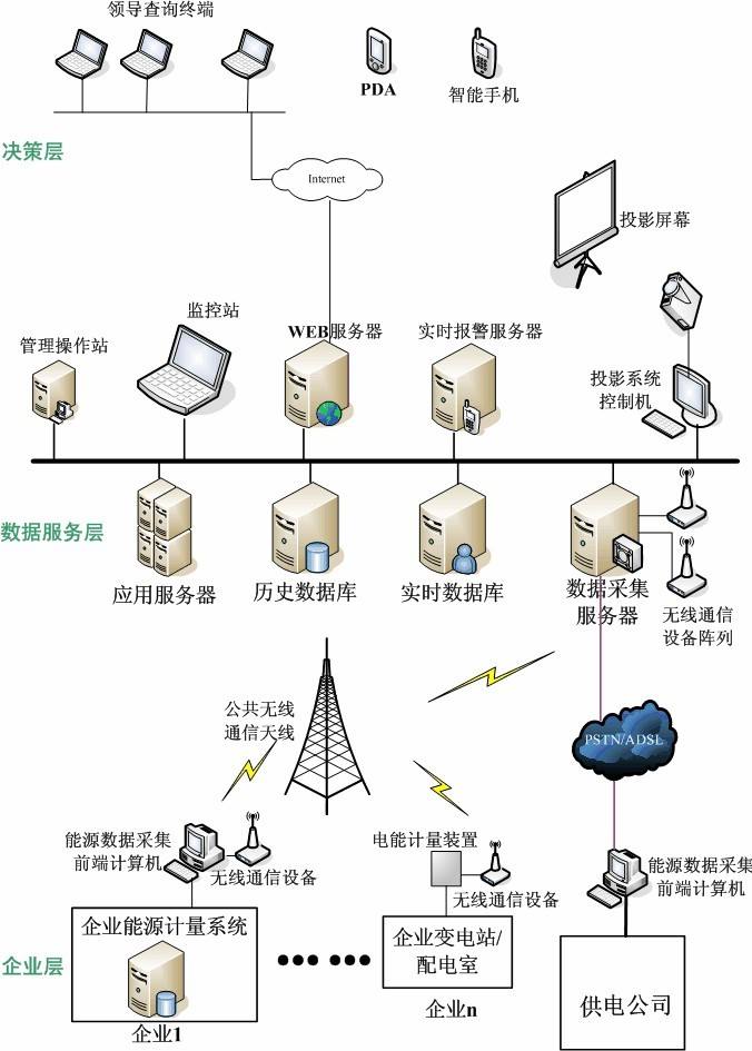  智能工業(yè)數據采集系統對企業(yè)的作用