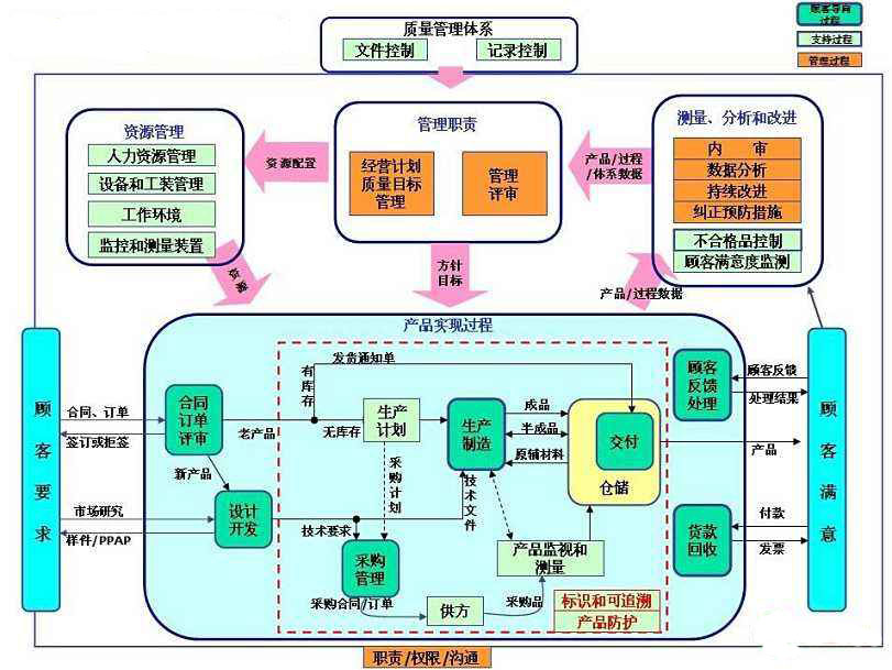 質(zhì)量管理系統QMS對企業(yè)的重要性