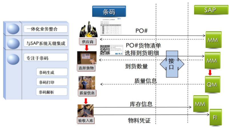 電子公司防錯追溯管理系統的使用優(yōu)勢有哪些？
