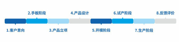 生產(chǎn)企業(yè)如何選擇合適的PMS系統？