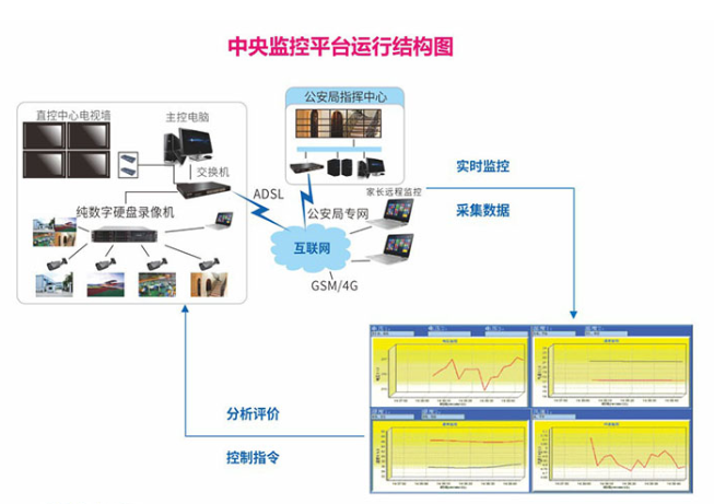CMP中央監控平臺幫助中小企業(yè)監控成本
